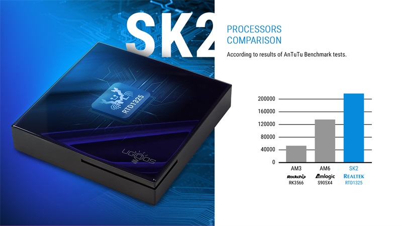 Ugoos SK2