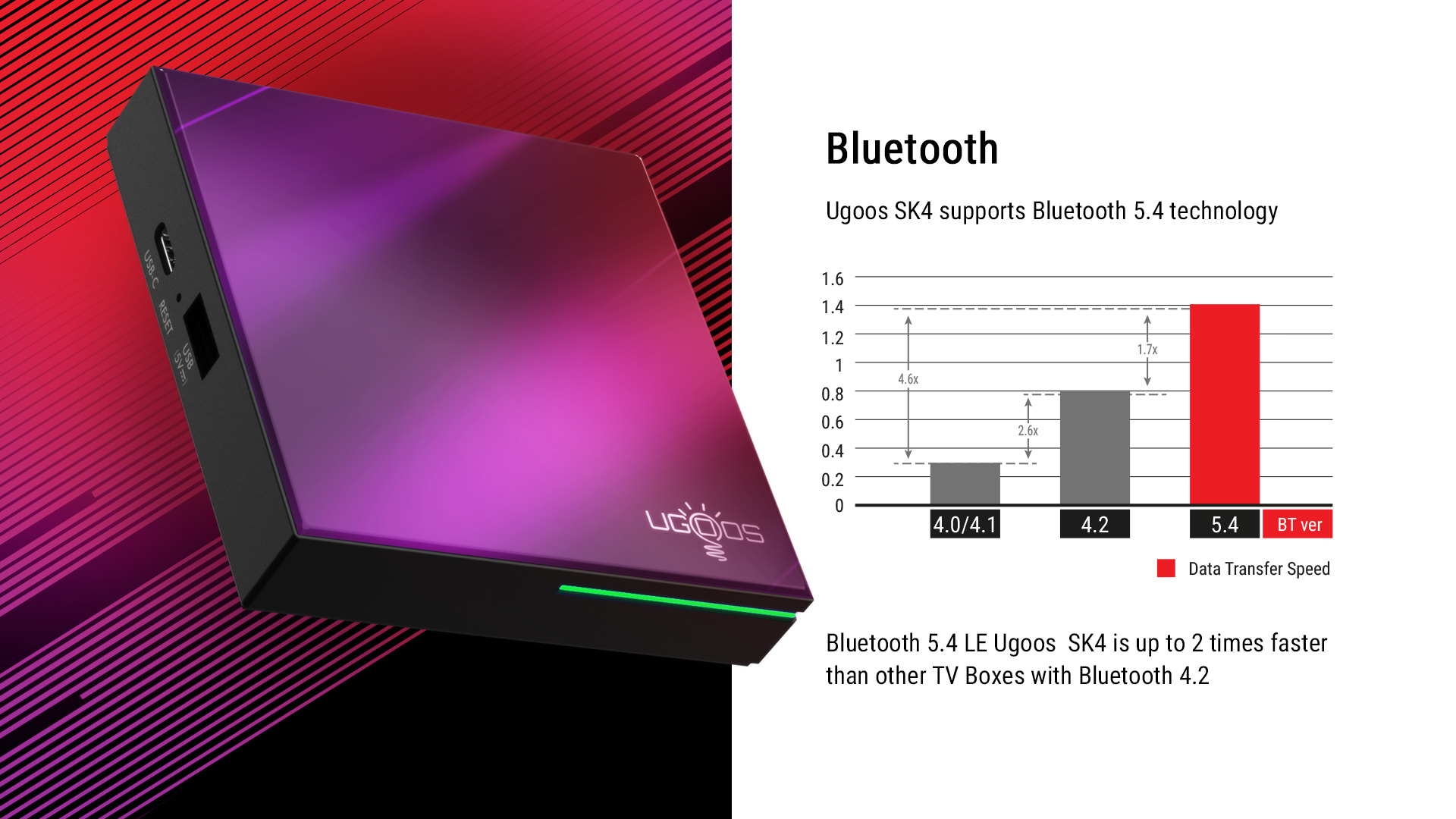 Ugoos SK4 Android TV Box